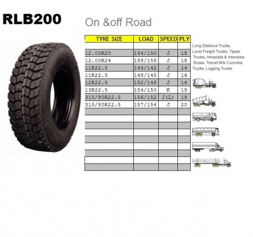 Double Coin RLB200 315/80 R22.5 156/152L