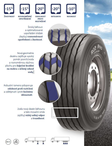 PIRELLI R02 PRO TRAILER 385/65 R22.50 160K