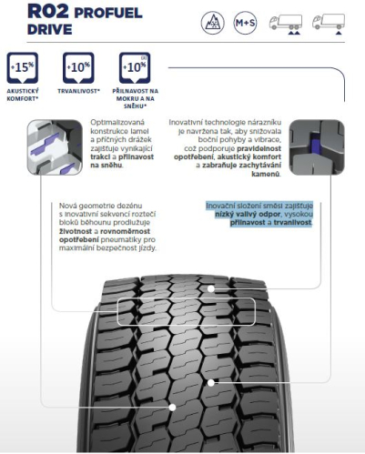 PIRELLI R02 PROFUEL DRIVE 265/70 R17.50 140M